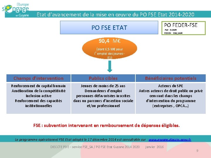 Etat d’avancement de la mise en œuvre du PO FSE Etat 2014 -2020 PO