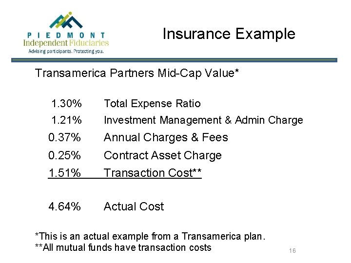 Insurance Example Transamerica Partners Mid-Cap Value* 1. 30% Total Expense Ratio 1. 21% Investment