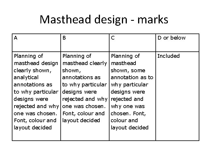 Masthead design - marks A B C D or below Planning of masthead design