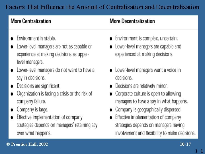 Factors That Influence the Amount of Centralization and Decentralization © Prentice Hall, 2002 10