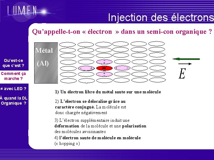 Injection des électrons Qu’appelle-t-on « électron » dans un semi-con organique ? Métal Qu’est-ce