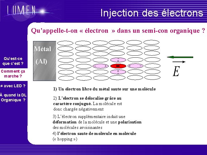 Injection des électrons Qu’appelle-t-on « électron » dans un semi-con organique ? Métal Qu’est-ce