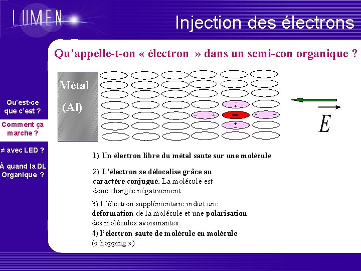 Injection des électrons Qu’appelle-t-on « électron » dans un semi-con organique ? Métal Qu’est-ce