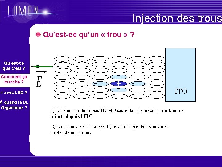 Injection des trous Qu’est-ce qu’un « trou » ? Qu’est-ce que c’est ? Comment