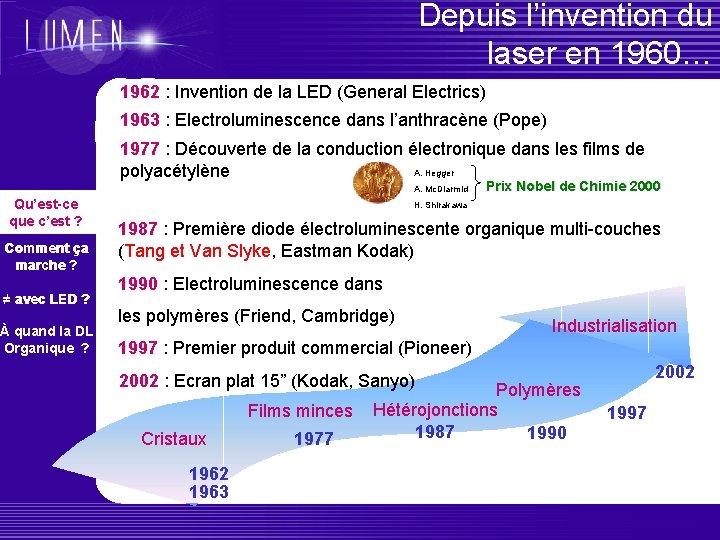 Depuis l’invention du laser en 1960… 1962 : Invention de la LED (General Electrics)