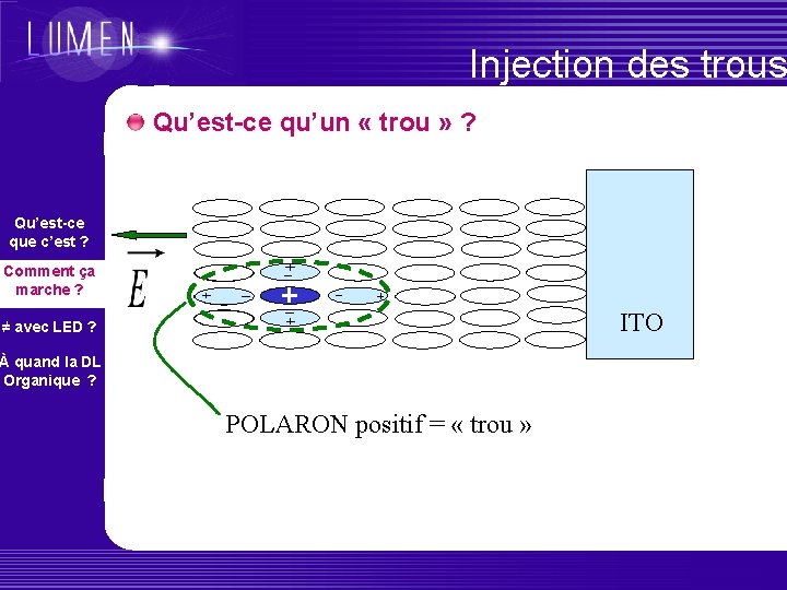 Injection des trous Qu’est-ce qu’un « trou » ? Qu’est-ce que c’est ? Comment