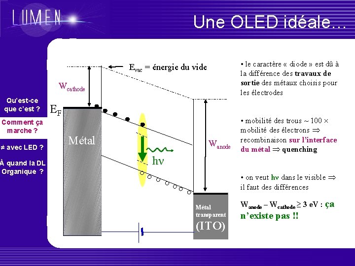 Une OLED idéale… • le caractère « diode » est dû à la différence