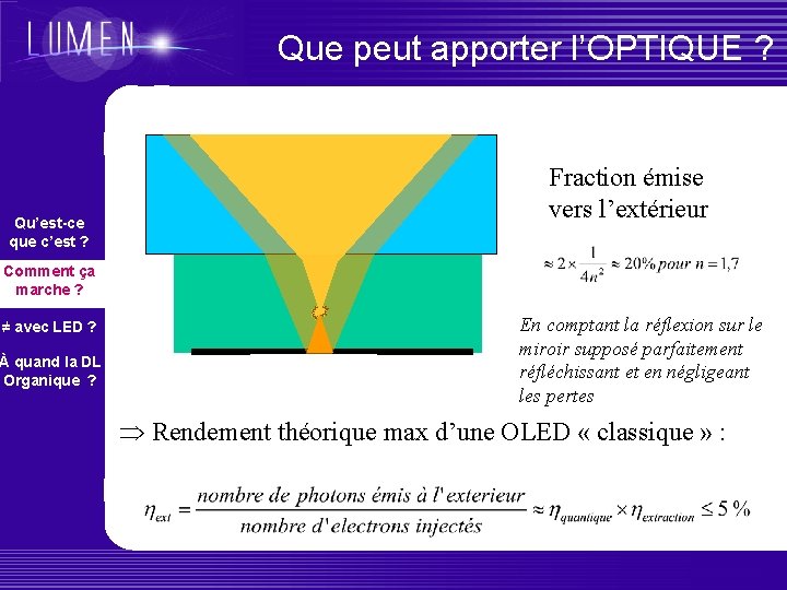 Que peut apporter l’OPTIQUE ? Qu’est-ce que c’est ? Fraction émise vers l’extérieur Comment