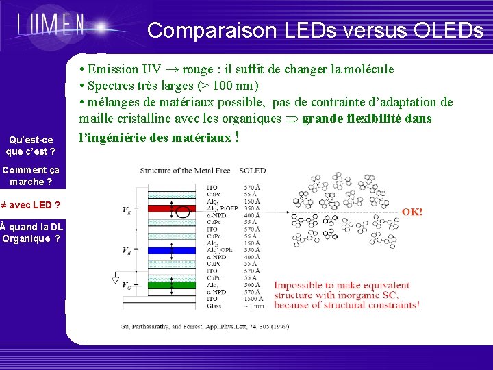 Comparaison LEDs versus OLEDs Qu’est-ce que c’est ? Comment ça marche ? ≠ avec