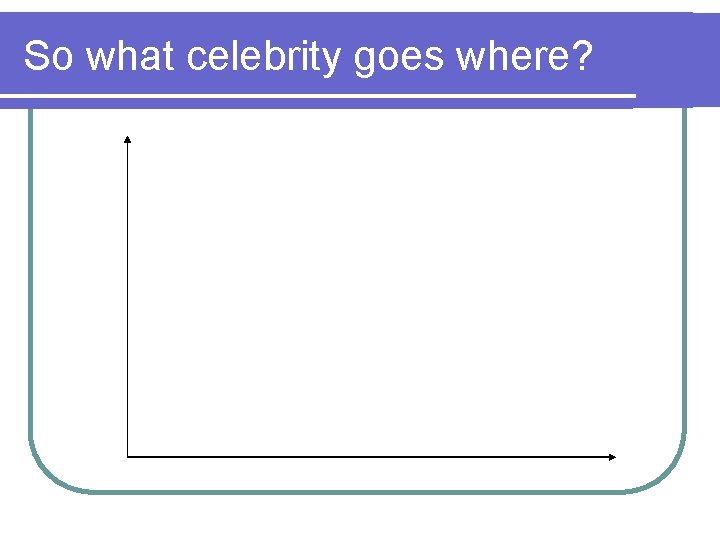 So what celebrity goes where? 