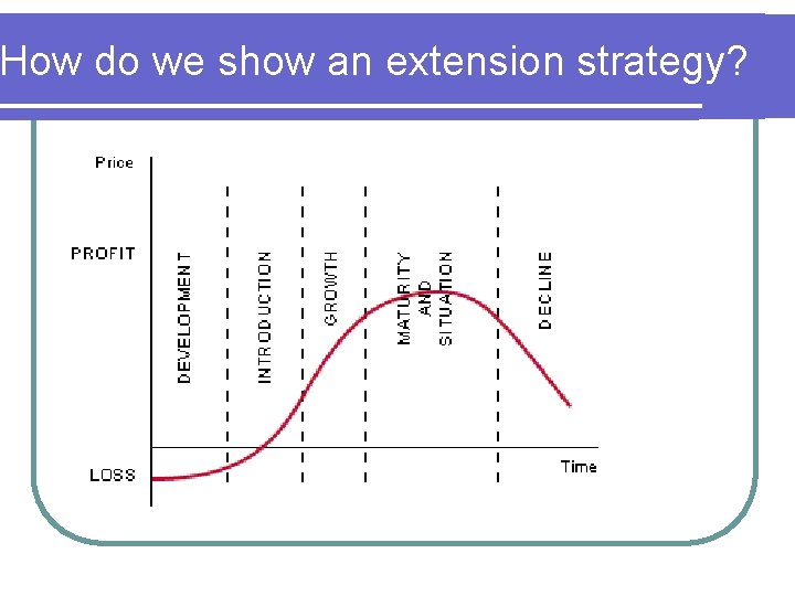 How do we show an extension strategy? 