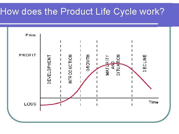 How does the Product Life Cycle work? 