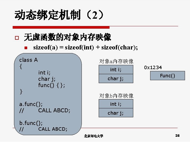 动态绑定机制（2） 无虚函数的对象内存映像 o n sizeof(a) = sizeof(int) + sizeof(char); class A { } 对象a内存映像