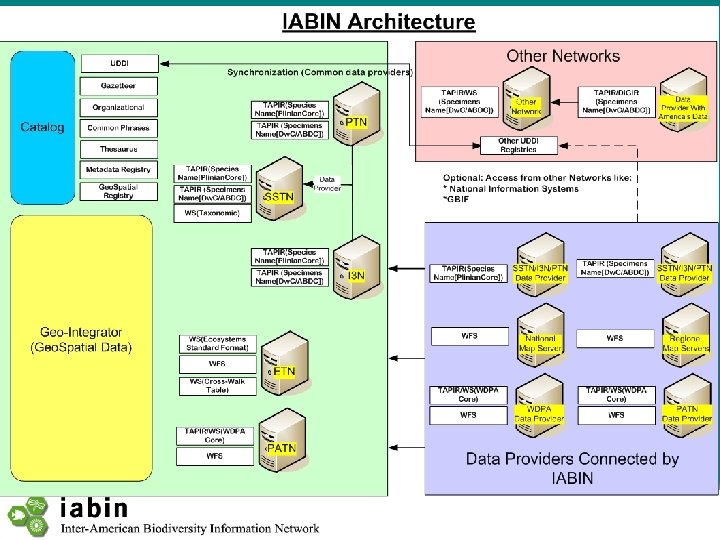 Ibin Map INTERAMERICAN BIODIVERSITY INFORMATION NETWORK IABIN Caribbean Marine ...