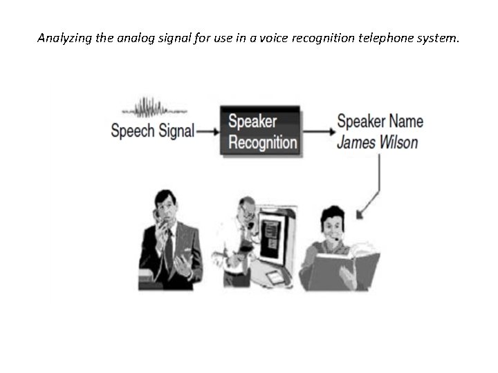 Analyzing the analog signal for use in a voice recognition telephone system. 