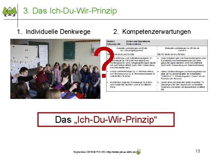 3. Das Ich-Du-Wir-Prinzip 1. Individuelle Denkwege 2. Kompetenzerwartungen ? Das „Ich-Du-Wir-Prinzip“ September 2010 ©