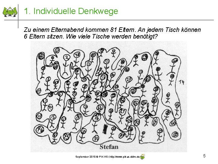 1. Individuelle Denkwege Zu einem Elternabend kommen 81 Eltern. An jedem Tisch können 6