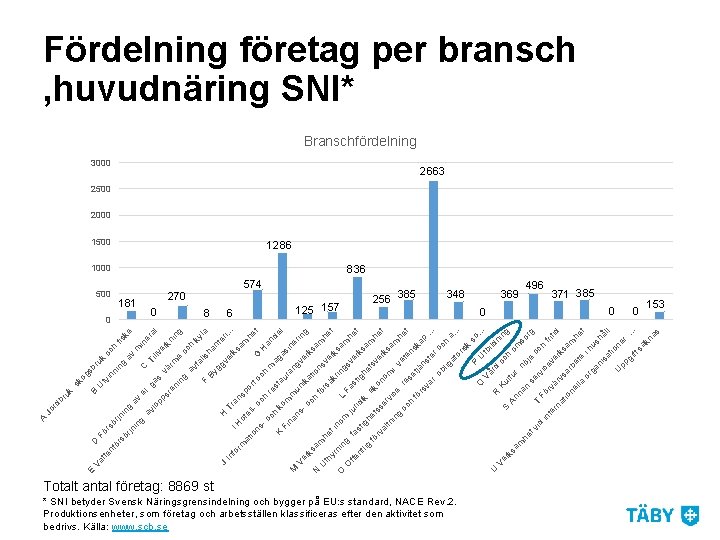 Fö rs g av op av l g in ör jn rs nf ö