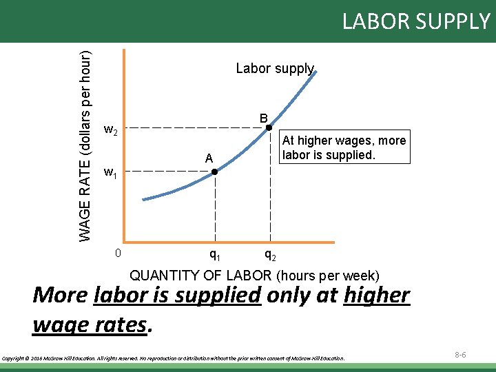 CHAPTER 8 The Labor Market LEARNING OBJECTIVES After
