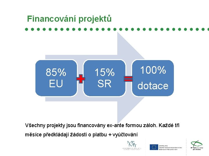 Financování projektů 85% EU 15% SR 100% dotace Všechny projekty jsou financovány ex-ante formou