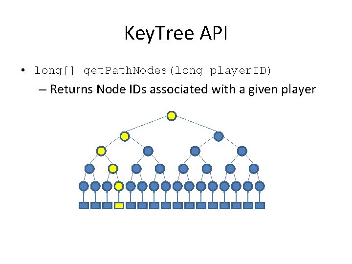 Key. Tree API • long[] get. Path. Nodes(long player. ID) – Returns Node IDs