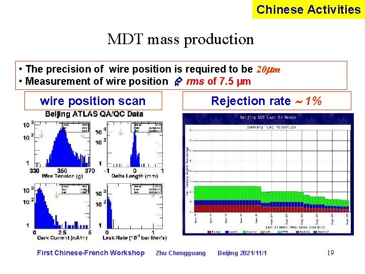 Chinese Activities MDT mass production • The precision of wire position is required to