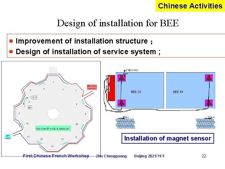 Chinese Activities Design of installation for BEE Improvement of installation structure ； Design of