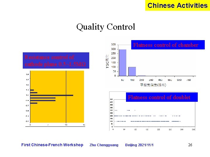 Chinese Activities Quality Control Flatness control of chamber Resistance control of cathode plane 0.