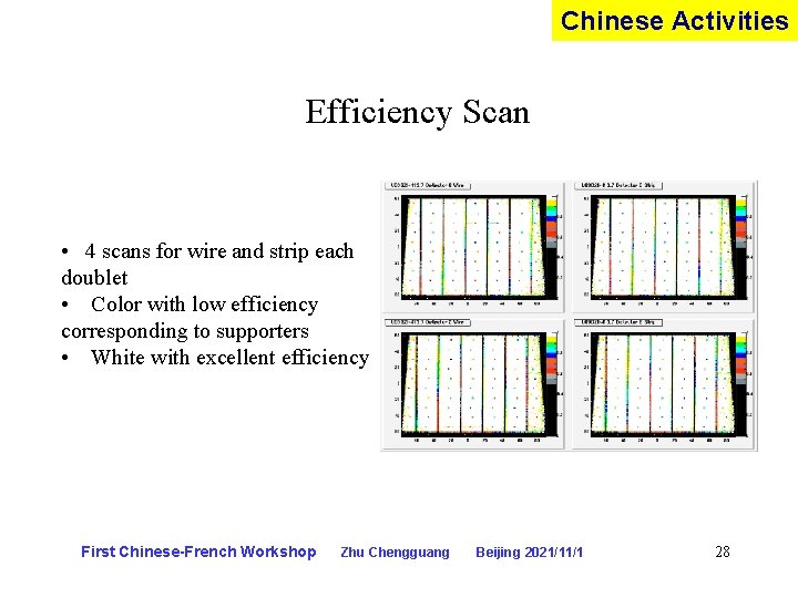 Chinese Activities Efficiency Scan • 4 scans for wire and strip each doublet •