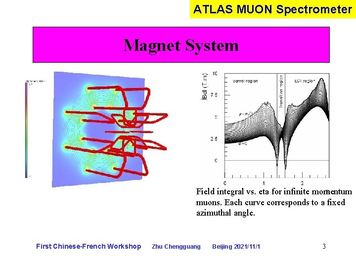 ATLAS MUON Spectrometer Magnet System Field integral vs. eta for infinite momentum muons. Each