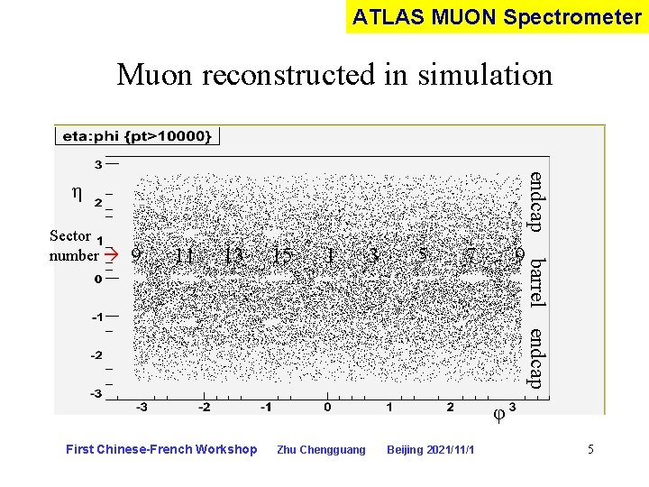 ATLAS MUON Spectrometer Muon reconstructed in simulation endcap η 9 11 13 15 1
