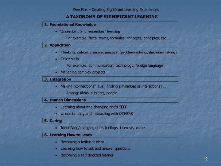Designing Courses that Help Students Learn Course Class