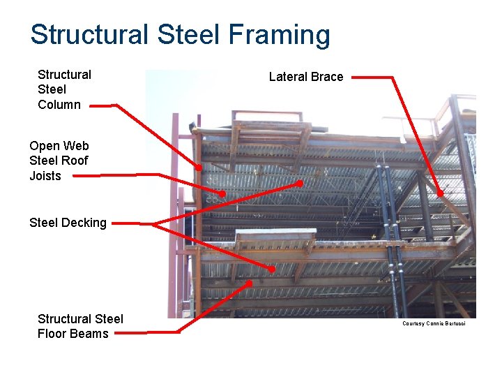 Structural Steel Framing Structural Steel Column Lateral Brace Open Web Steel Roof Joists Steel