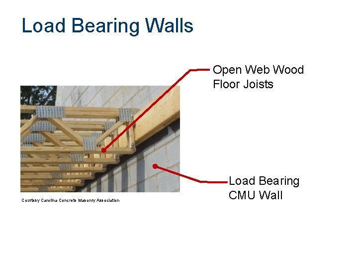 Load Bearing Walls Open Web Wood Floor Joists Courtesy Carolina Concrete Masonry Association Load