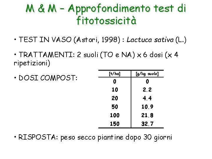 M & M – Approfondimento test di fitotossicità • TEST IN VASO (Astori, 1998)