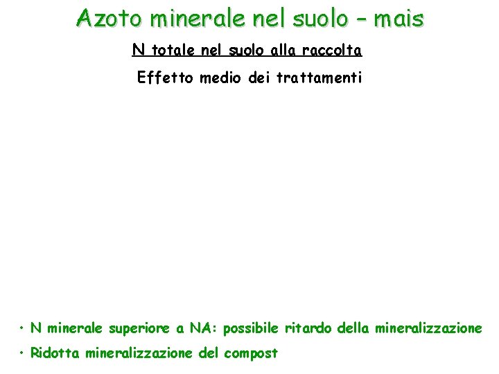 Azoto minerale nel suolo – mais N totale nel suolo alla raccolta Effetto medio