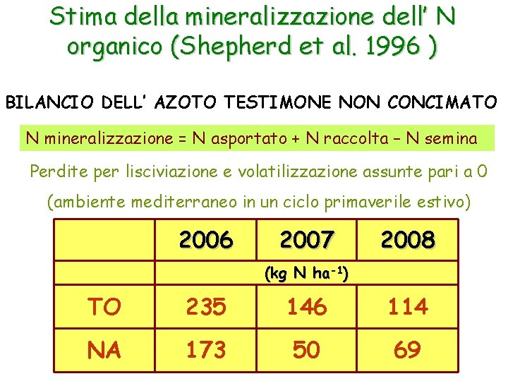 Stima della mineralizzazione dell’ N organico (Shepherd et al. 1996 ) BILANCIO DELL’ AZOTO