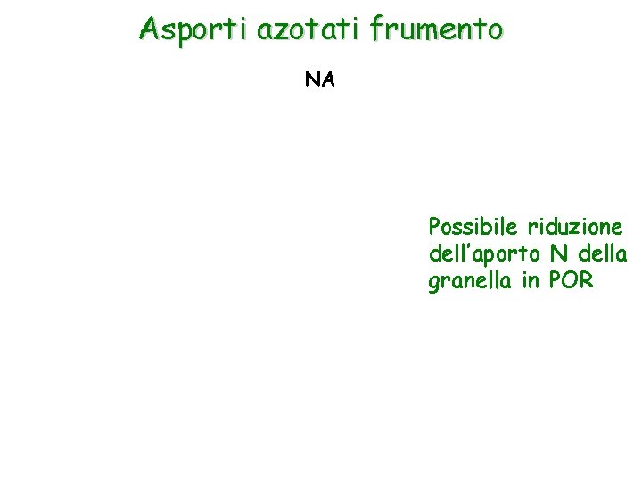 Asporti azotati frumento NA Possibile riduzione dell’aporto N della granella in POR 