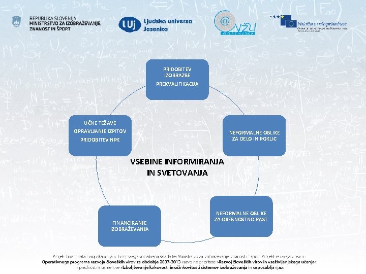 PRIDOBITEV IZOBRAZBE PREKVALIFIKACIJA UČNE TEŽAVE OPRAVLJANJE IZPITOV PRIDOBITEV NPK NEFORMALNE OBLIKE ZA DELO IN