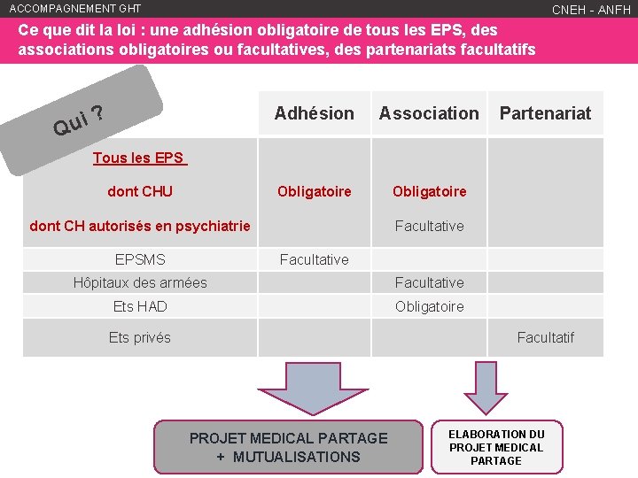 ACCOMPAGNEMENT GHT WWW. ANFH. FR CNEH - ANFH Ce que dit la loi :