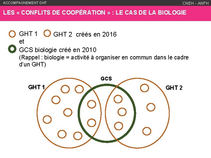 ACCOMPAGNEMENT GHT WWW. ANFH. FR CNEH - ANFH LES « CONFLITS DE COOPÉRATION »