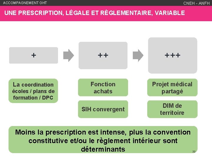 ACCOMPAGNEMENT GHT WWW. ANFH. FR CNEH - ANFH UNE PRESCRIPTION, LÉGALE ET RÈGLEMENTAIRE, VARIABLE