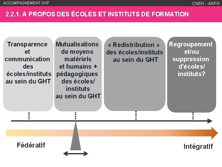 ACCOMPAGNEMENT GHT WWW. ANFH. FR CNEH - ANFH 2. 2. 1. A PROPOS DES