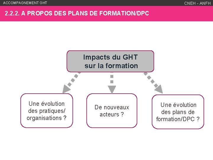 ACCOMPAGNEMENT GHT WWW. ANFH. FR CNEH - ANFH 2. 2. 2. A PROPOS DES