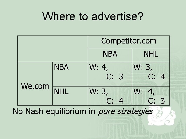 Where to advertise? No Nash equilibrium in pure strategies 