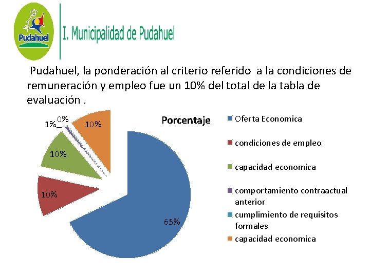 Pudahuel, la ponderación al criterio referido a la condiciones de remuneración y empleo fue Pudahuel, la ponderación al criterio referido a la condiciones de remuneración y empleo fue