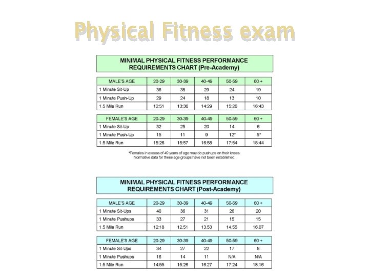 Physical Fitness exam 