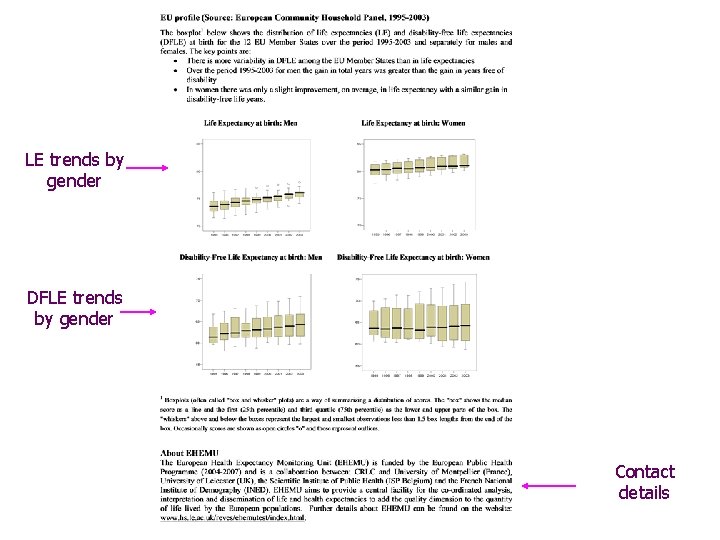 LE trends by gender DFLE trends by gender Contact details 