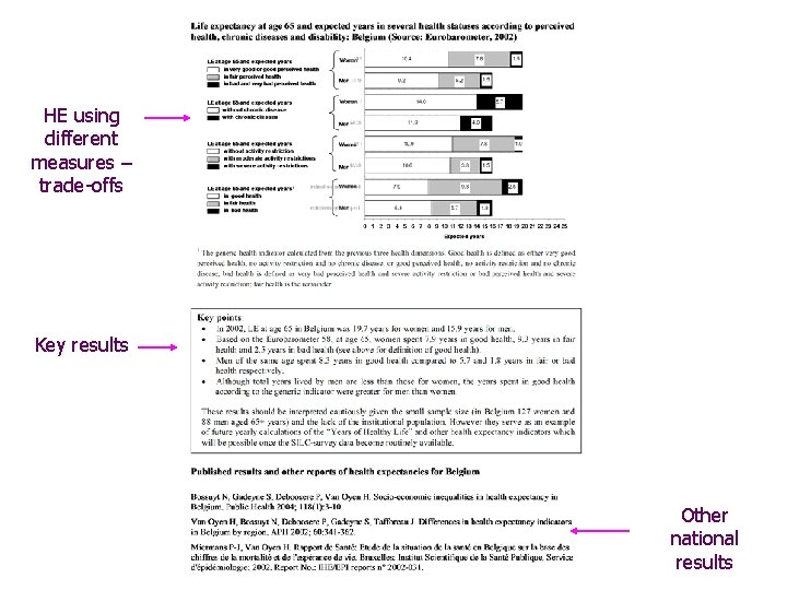 HE using different measures – trade-offs Key results Other national results 