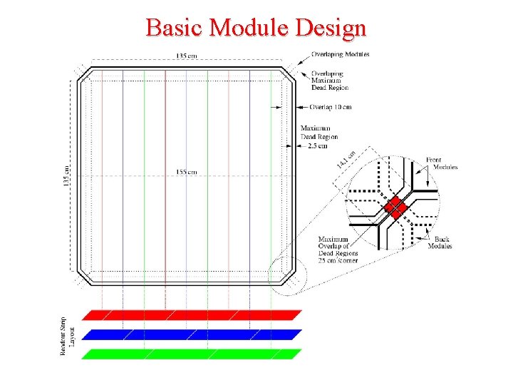 Basic Module Design 